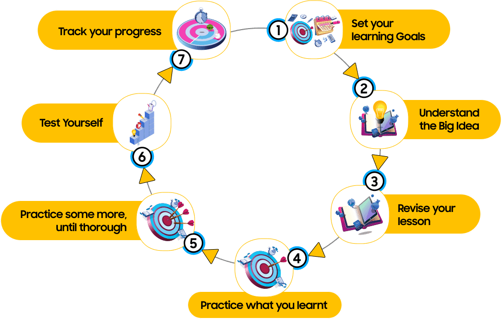 How Tata Studi Works How Tata Studi Works